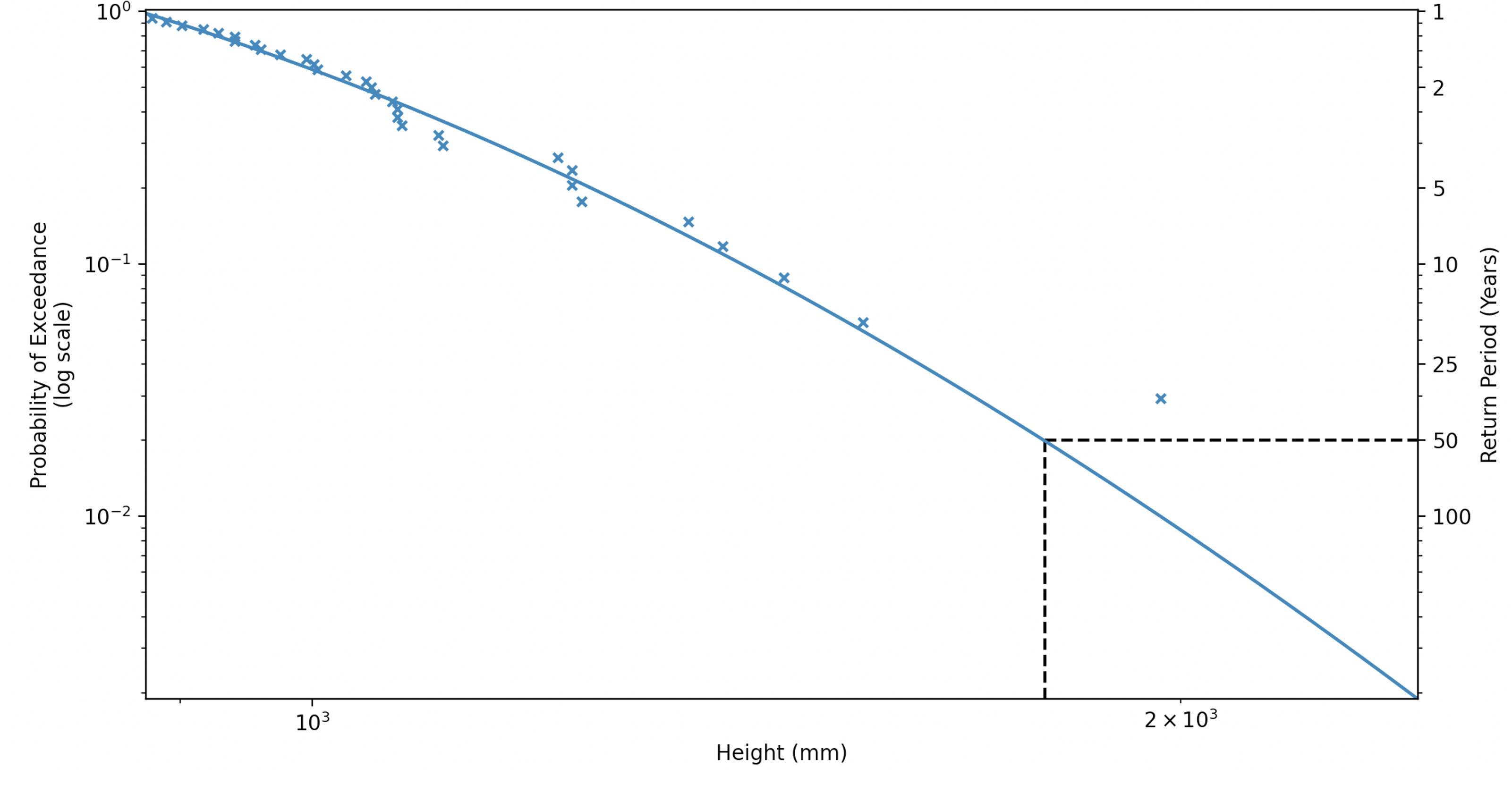 Screenshot 2022 08 02 at 16 43 59